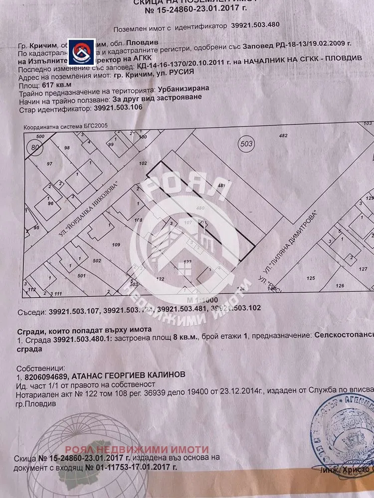 Property