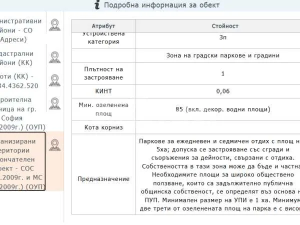 Парцел, Люлин 5, София - снимка 3 от 4