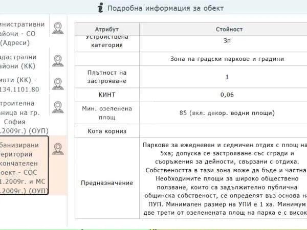 Парцел, Люлин 5, София - снимка 6 от 7