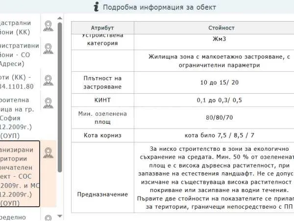 Парцел, Люлин 5, София - снимка 5 от 7