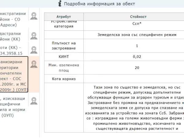 Парцел, Суходол, София - снимка 3 от 4