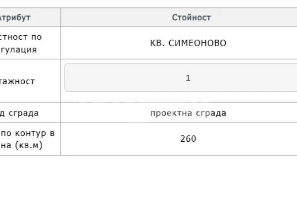 Парцел, Симеоново, София - снимка 4 от 8