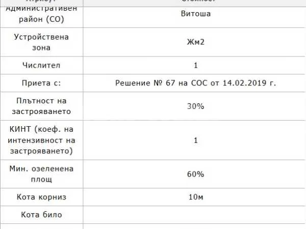 Парцел, Симеоново, София - снимка 7 от 8