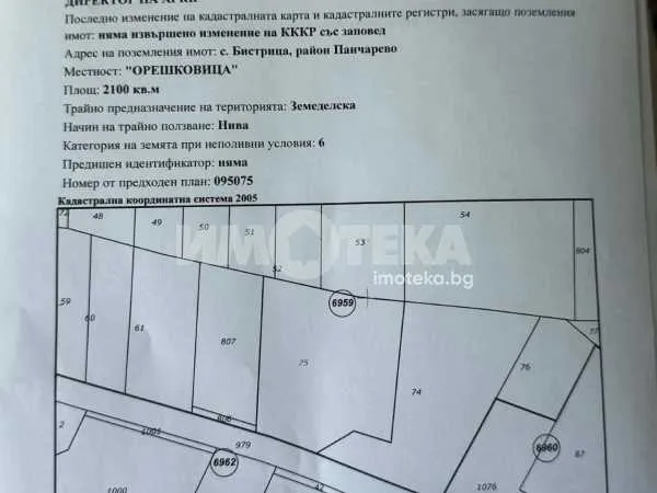 Парцел, с. Бистрица, София - снимка 2 от 4