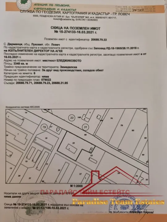 Property