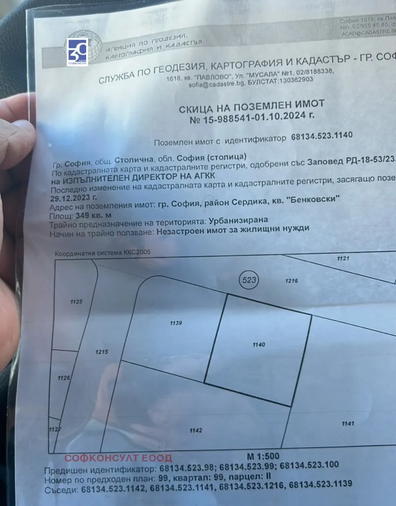Property