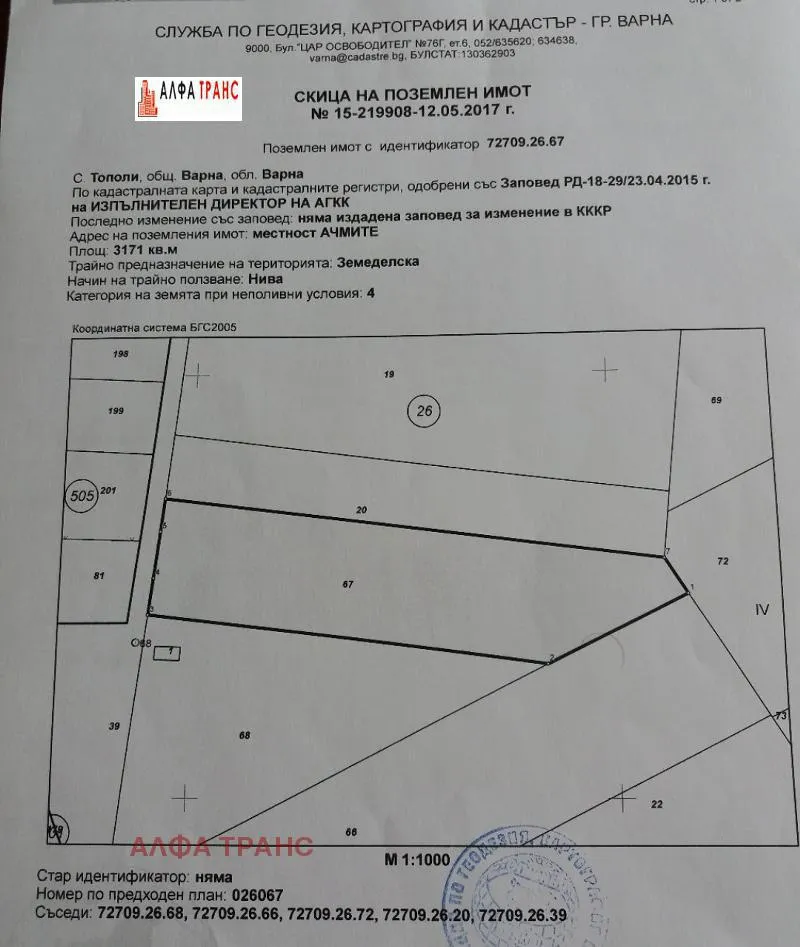 Property
