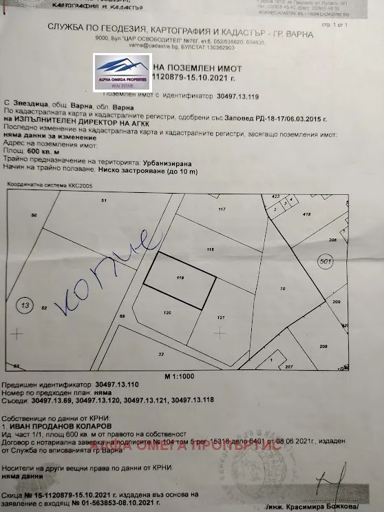 Property