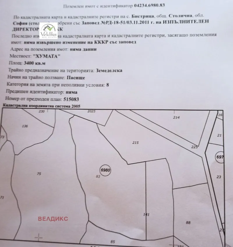 Property