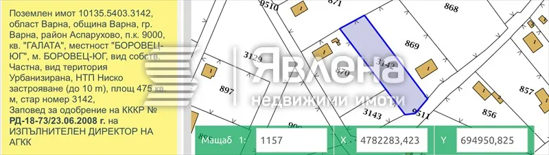 Property