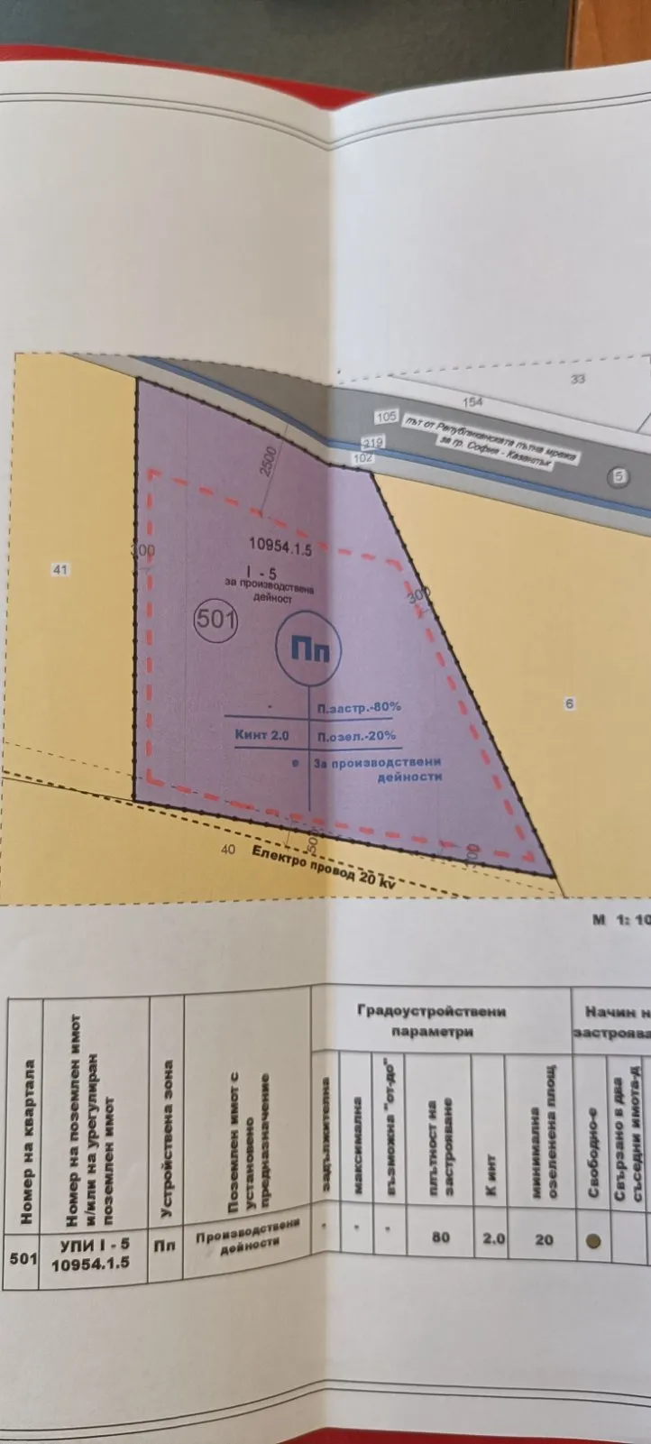 Property