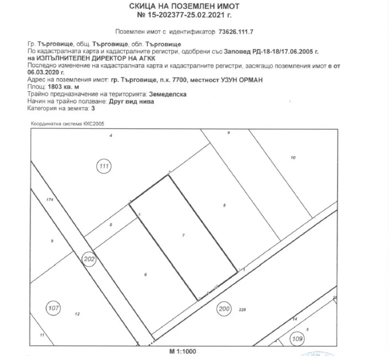 Property