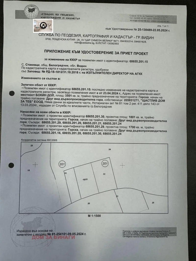 Property