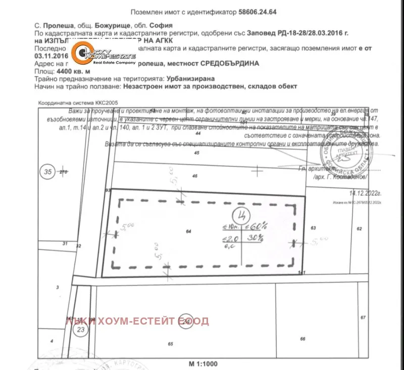 Property