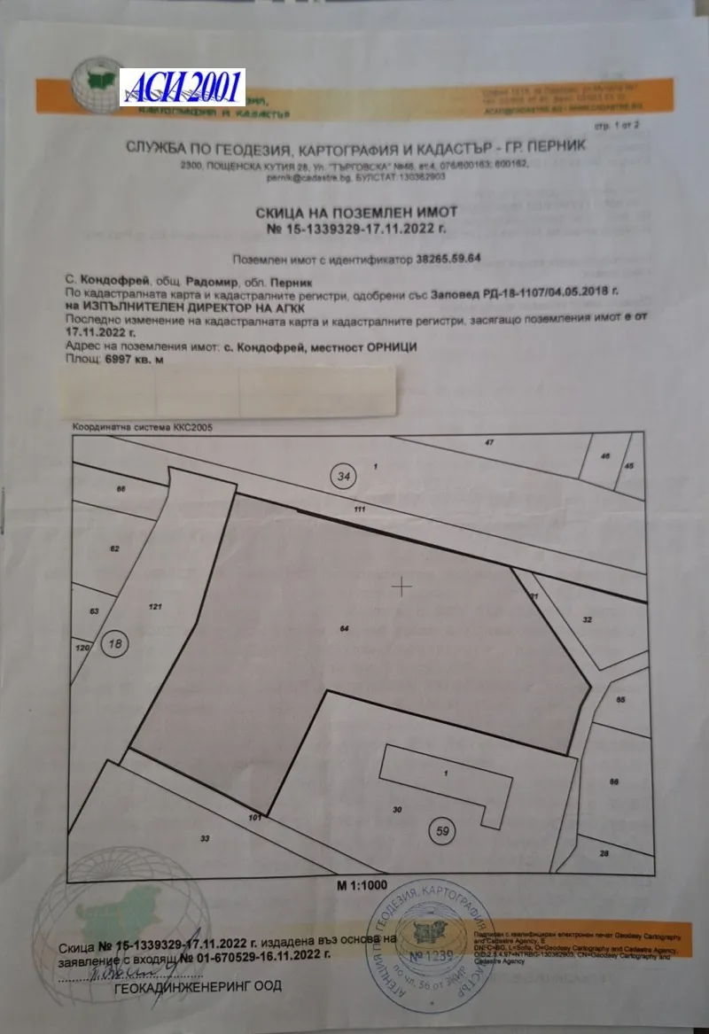 Property