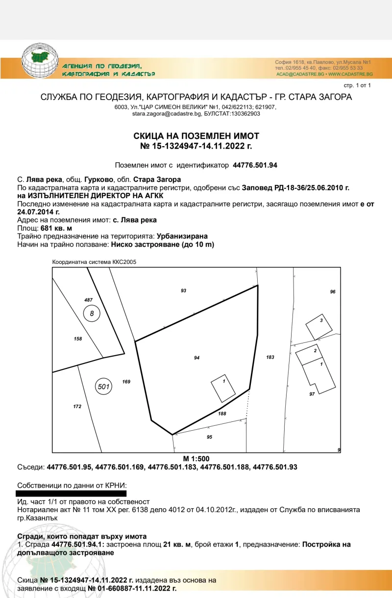 Property