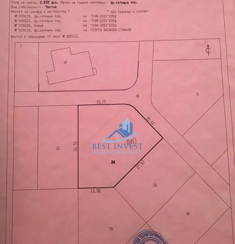 Property