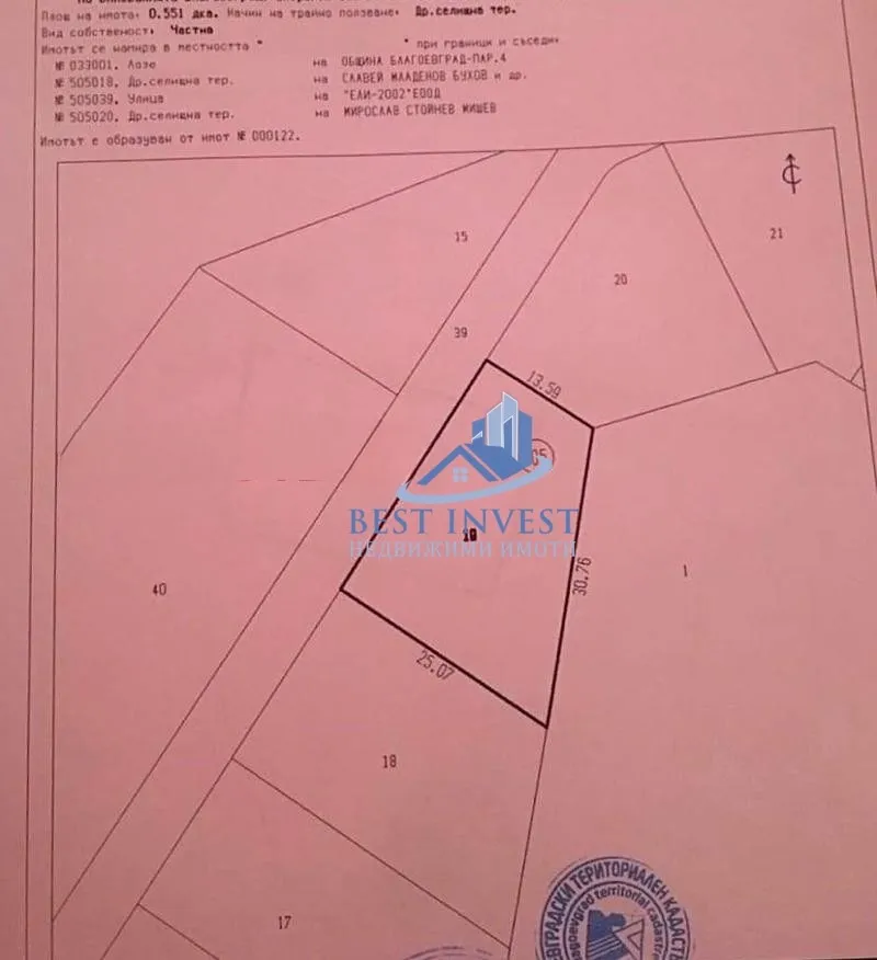 Property