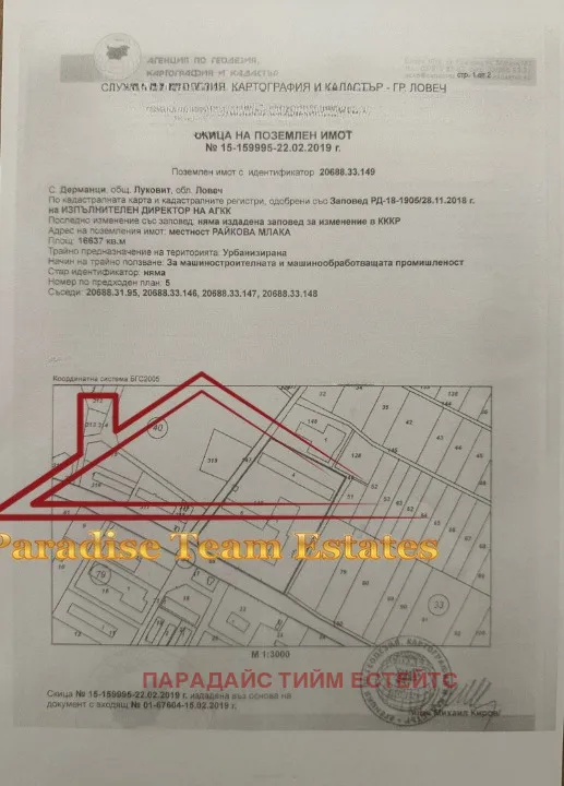 Property