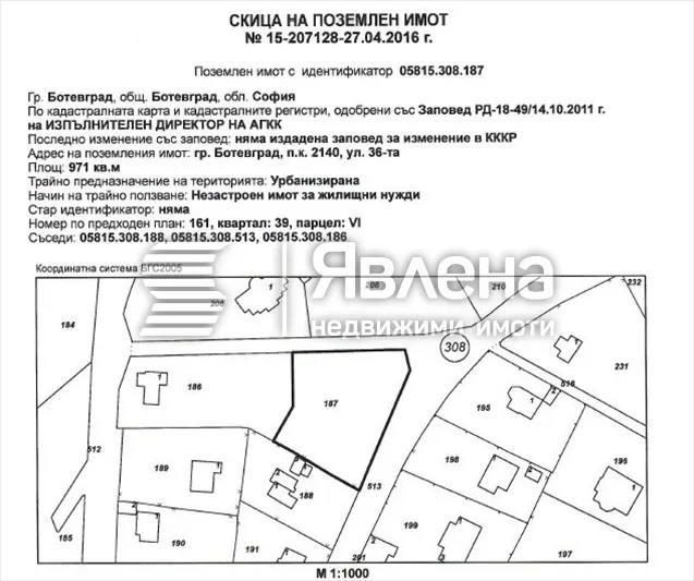 Property