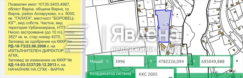 Property