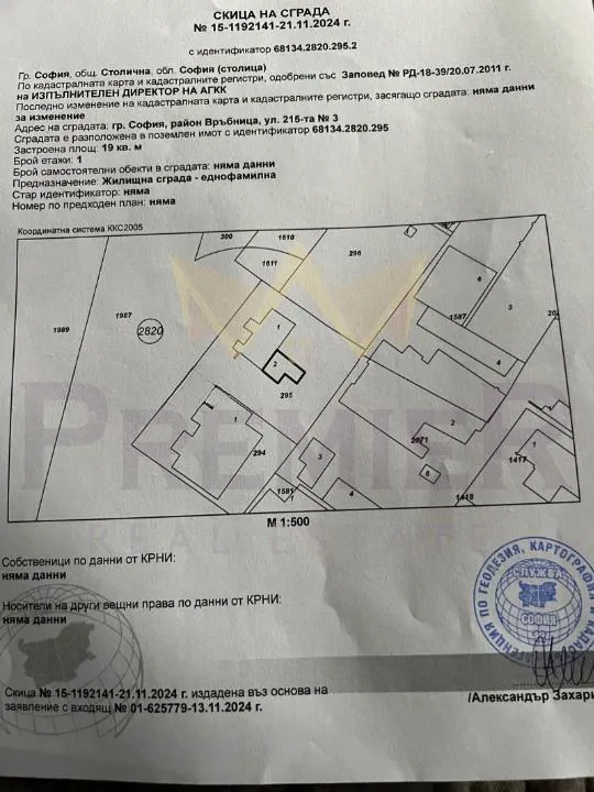 Property
