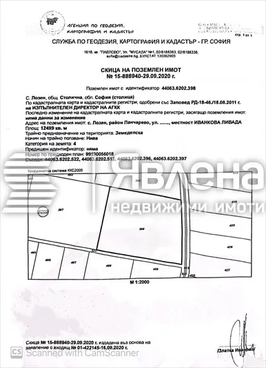 Property