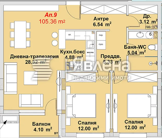 Property