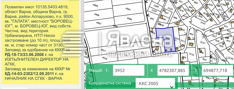 Property